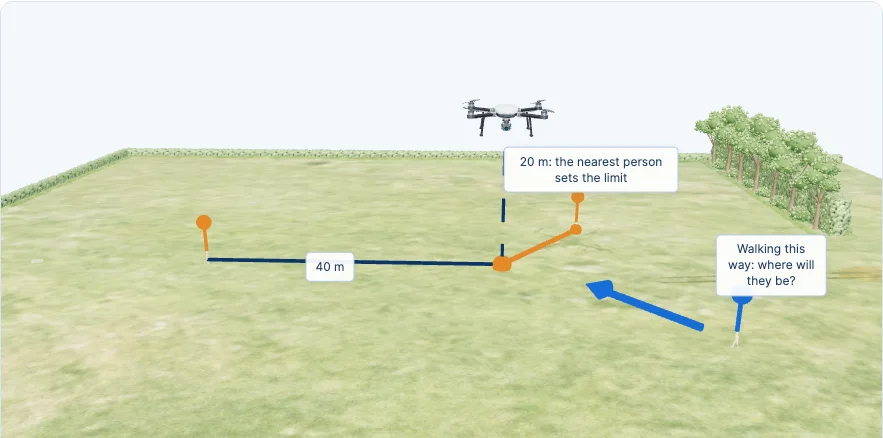 A person stands beside the marked horizontal separation from the point below a drone.